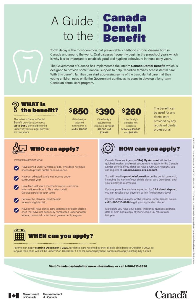 Canadian Dental Benefits 